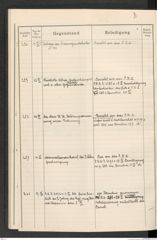 k.k. naturhistorisches Hofmuseum, Protokollbuch Intendanzakten 1914, Seite 68